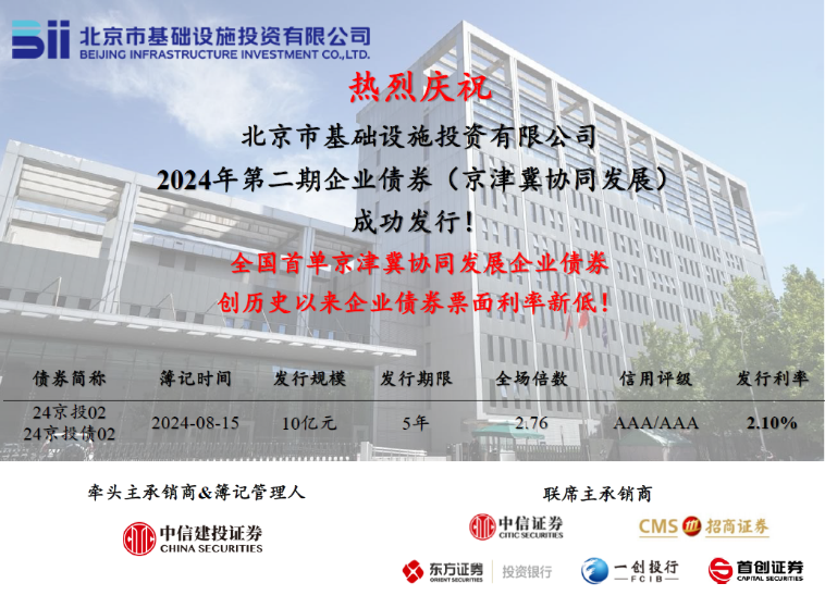 ob电竞公司乐成刊行天下首单京津冀协同生长企业债券！